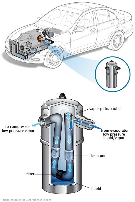 See C0086 repair manual